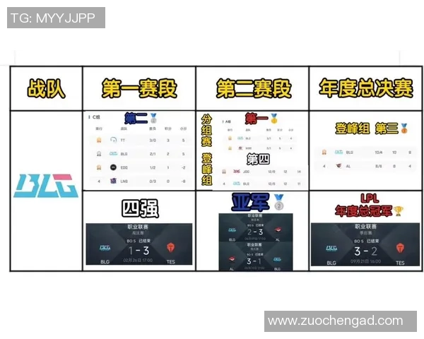TES灵活性深度解析与其他战队的对比分析